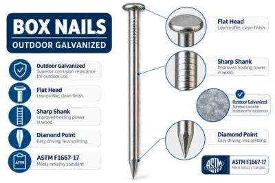 Huttig-Grip Outdoor Galvanized Box Nails Regular Smooth Shank Bulk Nails | Products Corporation of North America, Inc. (1)