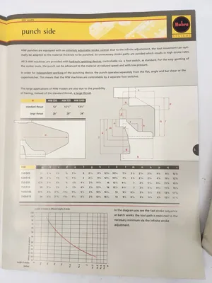 2001 MUBEA HIW-1000/610 Fabricating/Presses, Iron Worker | Machinery Central (23)