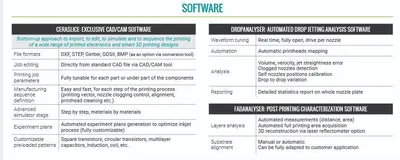 2014 CERADROP X-Serie 3D Ink Jet Printer Equipment | Global Machine Brokers, LLC (8)