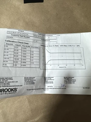NEW Brooks Instrument SLAMF5031GJB1A2A1
