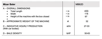 USED MIZAR,  TLINE MB62D