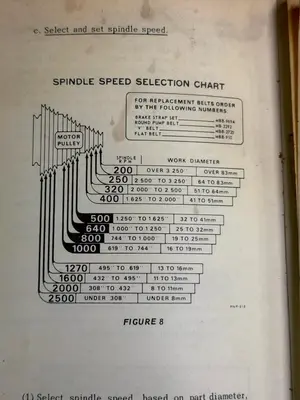 SUNNEN MBB-1660 Hones | Mohawk Machinery (56)