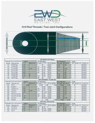 New | in-Stock EAST WEST DRILLING SUB ADAPTERS CUSTOM MACHINED Arbors & Adapters Pennsylvania US | East West Machinery & Drilling #1416565
