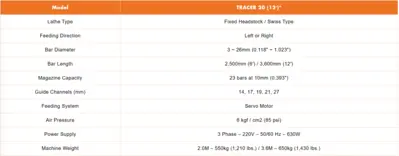 NEW TRACER Tracer 20