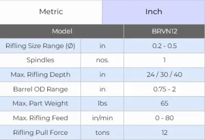 NEW PRECIHOLE BRVN12