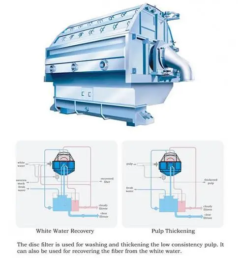 Disc Filter
