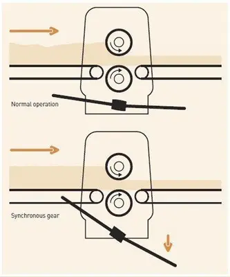 RONDO MANOMAT AND AUTOMAT Reversible Sheeter | Harvest Equipment and Fabrication Inc (5)