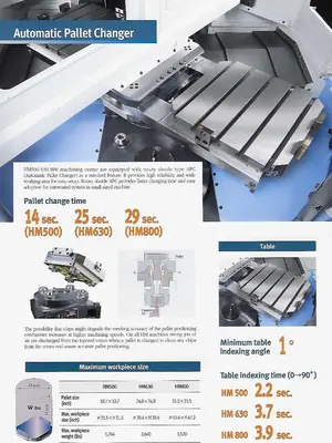 DOOSAN HM-500 Horizontal Machining Centers | Murphy Machinery (17)