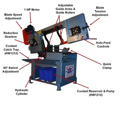 2025 ROLL-IN SAW DT1340 SAWS, BAND, VERTICAL | T.R. Wigglesworth Machinery Co. (3)