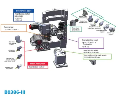2021 Tsugami BO386-III CNC Swiss Lathe | Machinery Resources International (4)