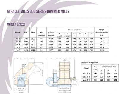 30kw M/S Christy Turner Miracle Mill Model 2 Swing Hammer Mill