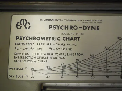 USED PSYCHRO-DYNE PP100 PSYCHROMETRIC CHART