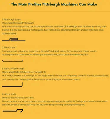 TIN KNOCKER 16GA PITTSBURGH Roll Formers | THREE RIVERS MACHINERY (2)