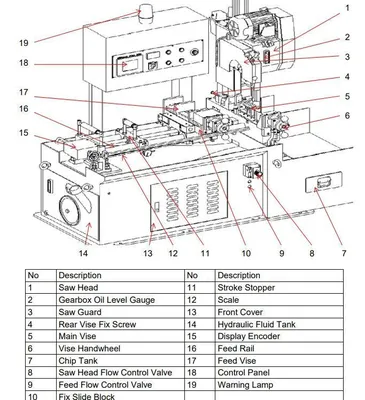 2016 BAILEIGH CS-475AV Circular Cold Saws | Clark Machinery Sales, LLC (12)