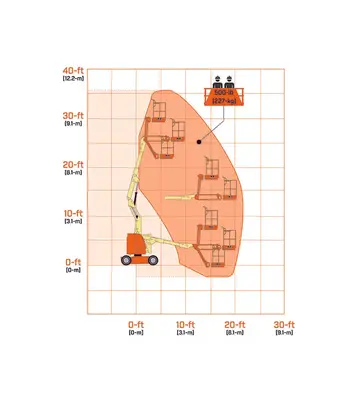 2007 JLG E300AJP Manlifts | Universal Press & Machinery (UPM) (3)