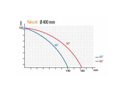 NEW ATECH SKAT-06