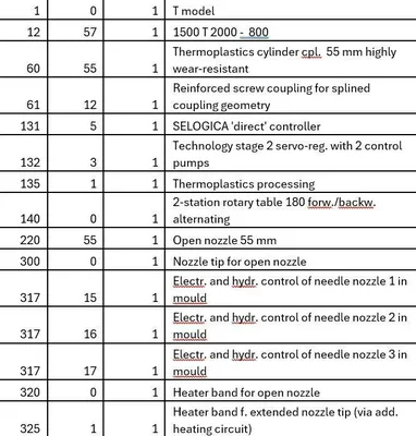 2015 ARBURG VERTICAL/VERTICAL 1500T-2000-800 Injection Molding Horizontal/Vertical | Machinery Network (11)