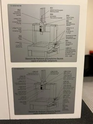 2015 ZEISS ACCURA 2  9/12/8 Coordinate Measuring Machines | Machnet (7)