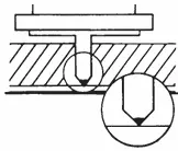 DURO DYNE PBF70 Pin Welders | THREE RIVERS MACHINERY (4)