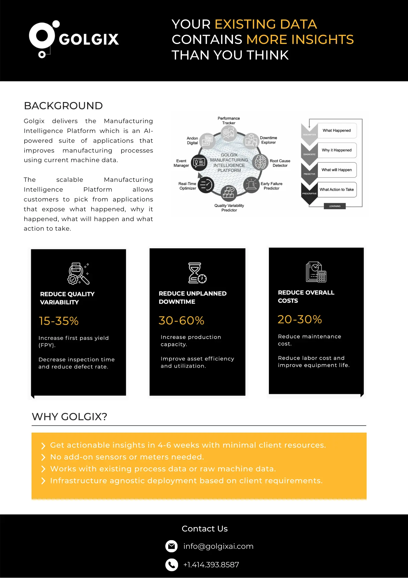 Golgix Machine Monitoring Software reduces downtime and saves you Money