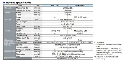 2015 OKUMA 2SP-150H CNC Lathes | Midstate Machinery (8)