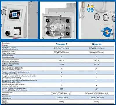 New GOLDPRO® Bertoncello GAMMA Vacuum Hardening Furnaces