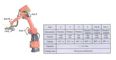 USED AMADA ASTRO 100T X 3220 CNC ROBOT BENDING CELL