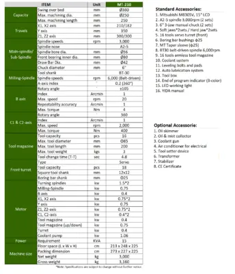 YDPM MT-210 Turn Mill Center | B.W. GUILD EQUIPMENT INC. (2)