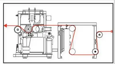 2007 Davis Complete XPS Foam Sheet Extrusion and Coating Line