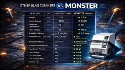 DUROSTAMP Monster Slat Cleaner Slat Cleaner | Norcal Machinery (7)