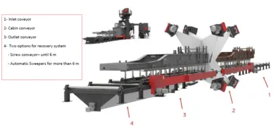 Akyapak SANDOR 16x21 D Shot Blasting | FERRIC Machinery, Inc. (5)