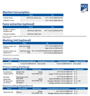 2020 HGG PC600 BENDERS, PIPE, TUBE & BAR | Wheeler Machinery Sales (8)