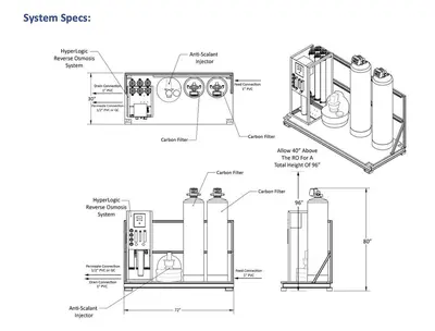 Hydro-Logic® Hyperlogic® RO Custom Water Filtration System