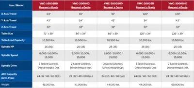 NEW JOHNFORD VMC-2000SHD