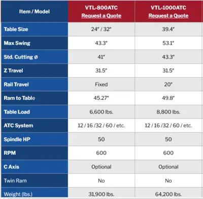 NEW YOU JI VTL-800ATC
