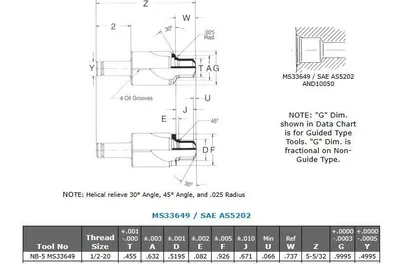 Tosco NB-5 MS33649 Tooling & Accessories, Tooling | Machinery Central (7)