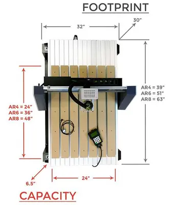 Axiom Pro V5 Series (24" x 48") CNC Router
