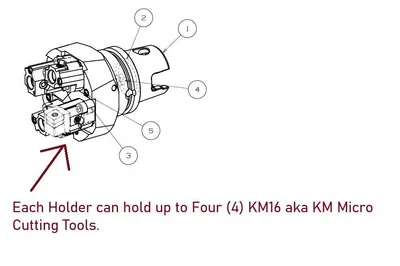 USED KENNAMETAL KM63