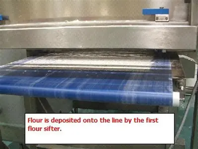 Rondo Sheeting and Cutting Line