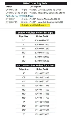 ERCOLINA EN100 Tube and Pipe Notching Machines | CML USA Inc. (3)