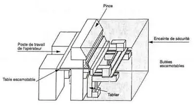 USED FAVRIN P3H 3000 X 3 MM CNC