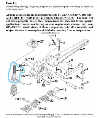 New | in-Stock PETOL GEARENCH TOOLS 50021153 Wrenches Pennsylvania US | East West Machinery & Drilling #1415907