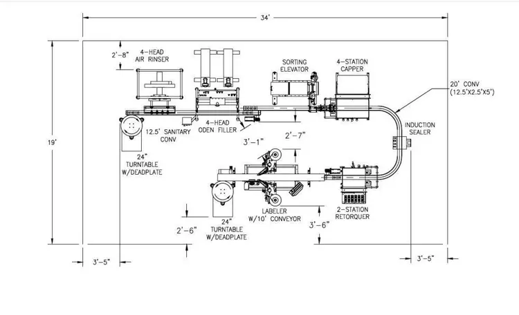 Used ODEN PROFACE GEAR PUMP Liquid & Paste Complete Packaging Lines Illinois US | Aaron Equipment #726398