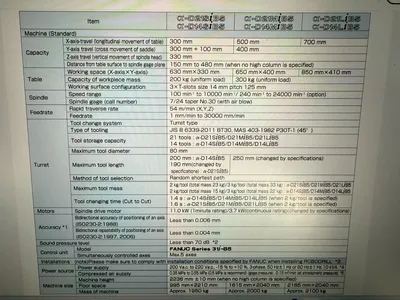 2020 FANUC ROBODRILL ALPHA D21LIB5 ADV Vertical Machining Centers CNC | CNC EXCHANGE (13)