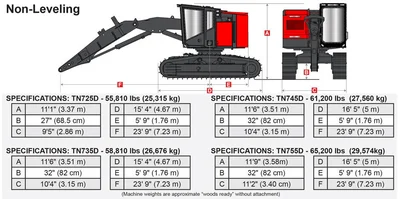 TIMBER PRO TN725D Track Feller Bunchers and Harvesters | Iron Listing (2)