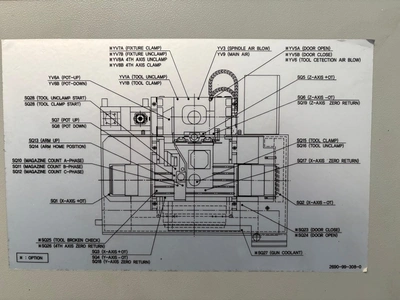 HYUNDAI KIA 4-axis Vertical Machining Centre, in very good used condition