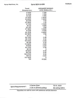 New | in-Stock _UNKNOWN_ _UNKNOWN_ Food Processing Equipment (misc) Idaho US | Tri-Steel Manufacturing #1557141