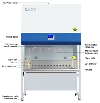New | in-Stock ACROSS _UNKNOWN_ Fume Hoods Connecticut US | DMC Industries #1281561