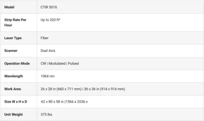 NEW LASER PHOTONICS IR-5010