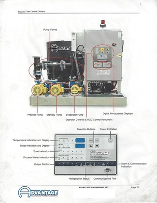 Used 2023 TITAN TIP-100A-MZC-3P Chillers New York US | DH Griffin Used Equipment #1502554